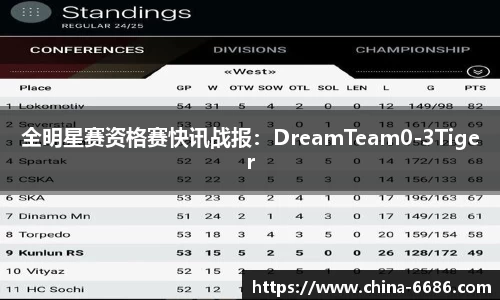 全明星赛资格赛快讯战报：DreamTeam0-3Tiger